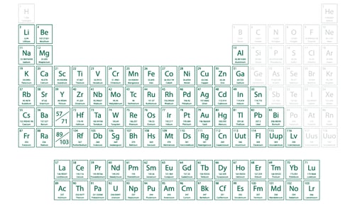 Image of Periodic Table of Metals