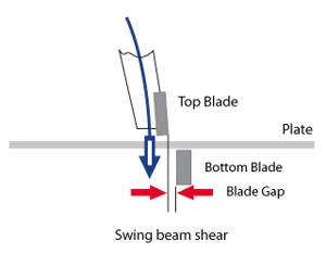 20190906-boyd-swing-beam-shears