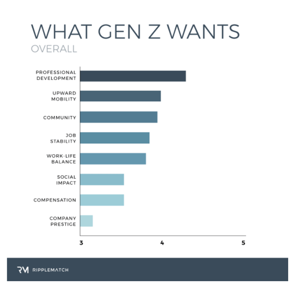 RippleMatch Gen Z Survey