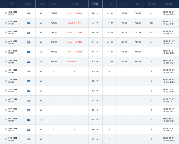 cmre cru index